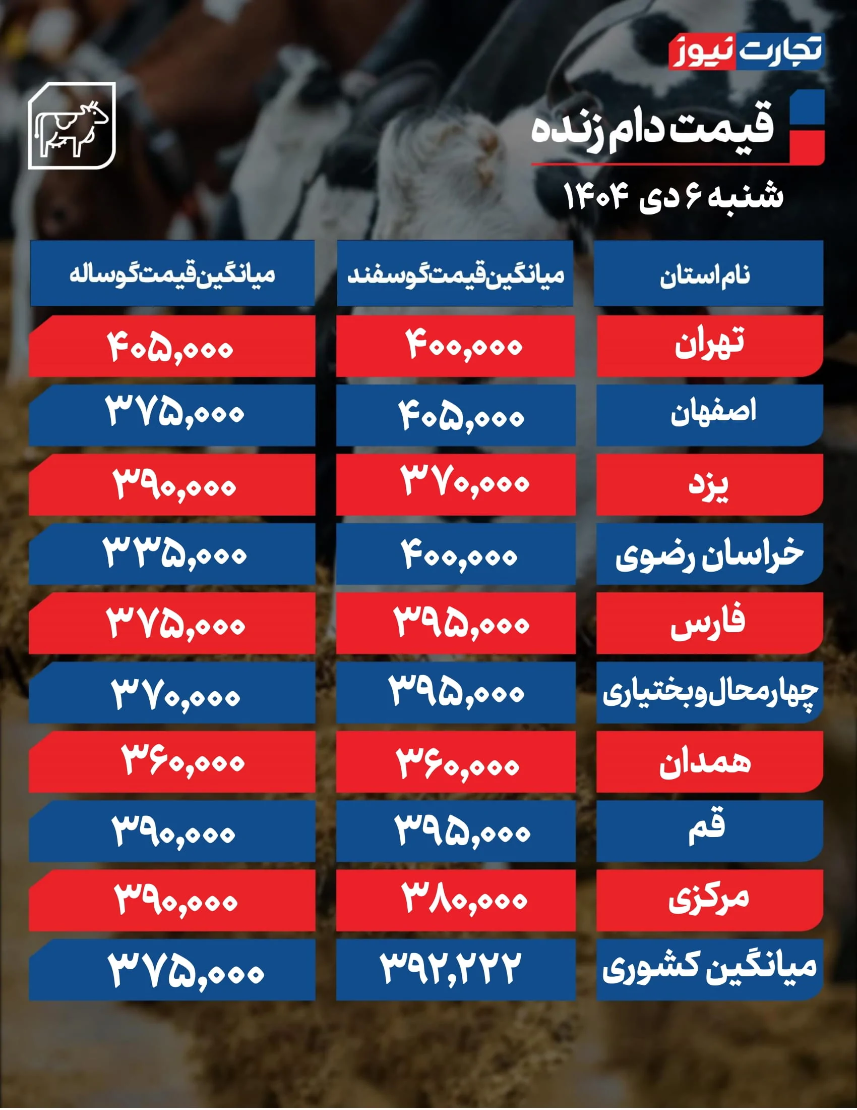 قیمت دام امروز 