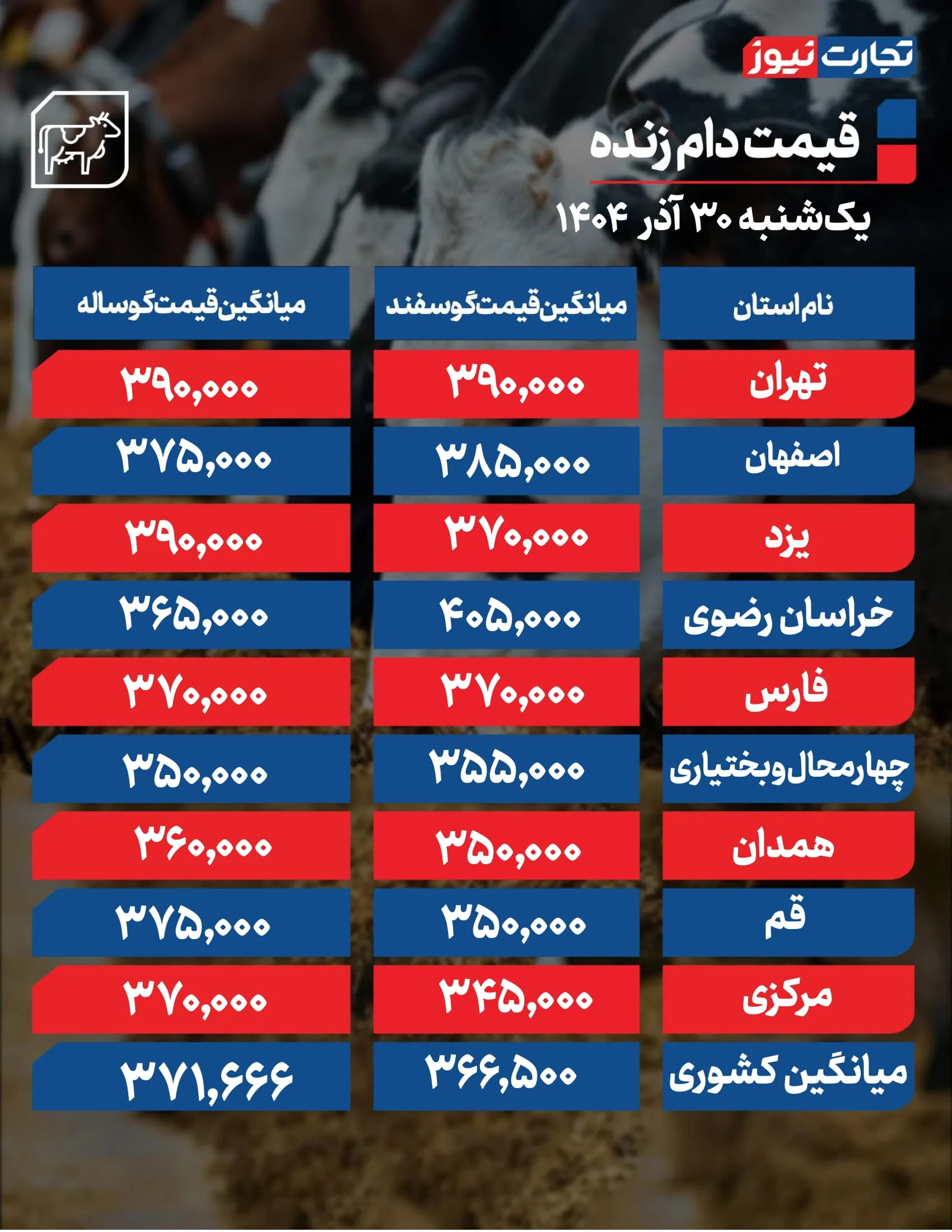 قیمت دام امروز 