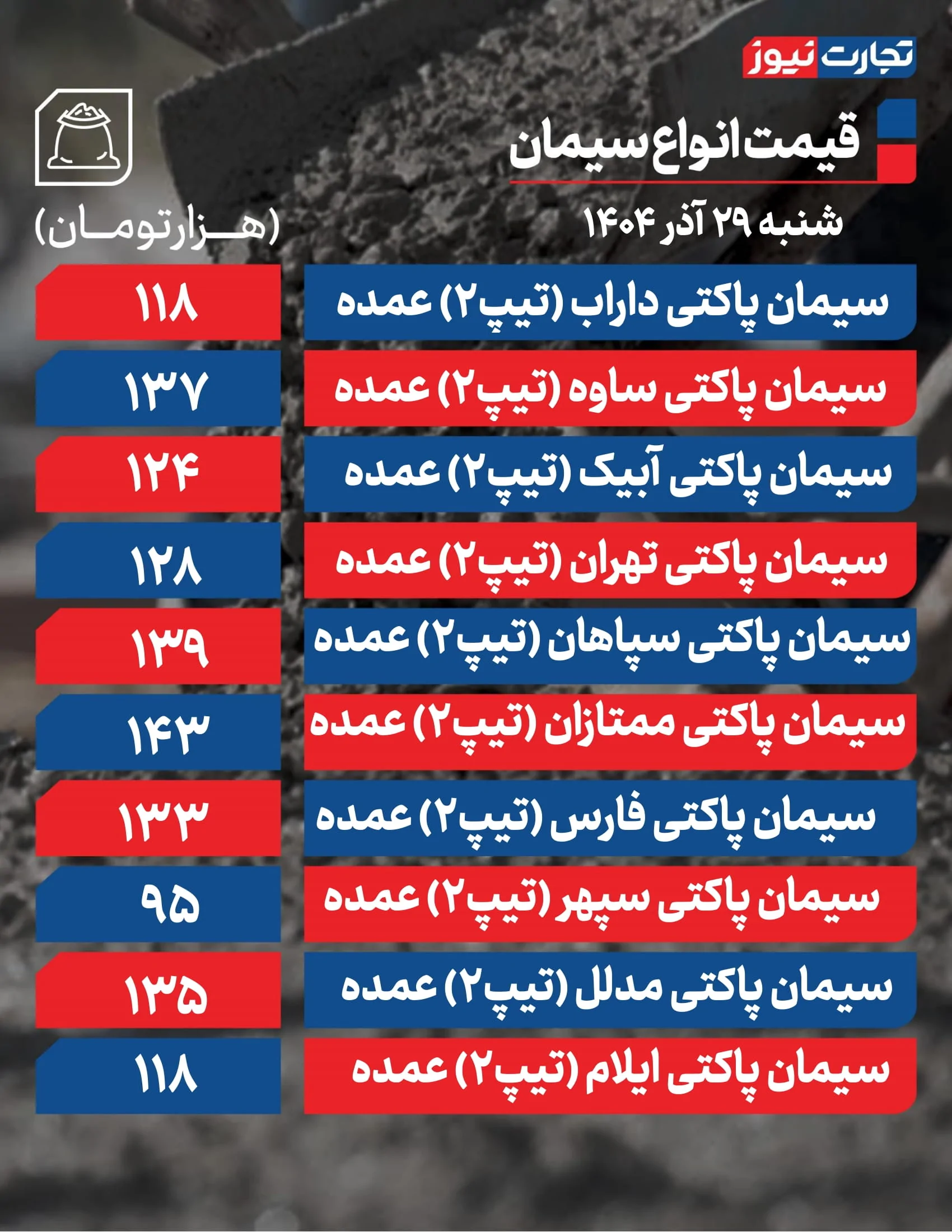 قیمت سیمان امروز 