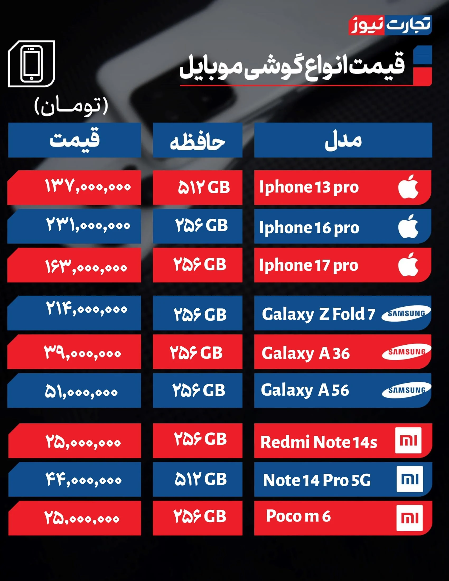 قیمت گوشی امروز 