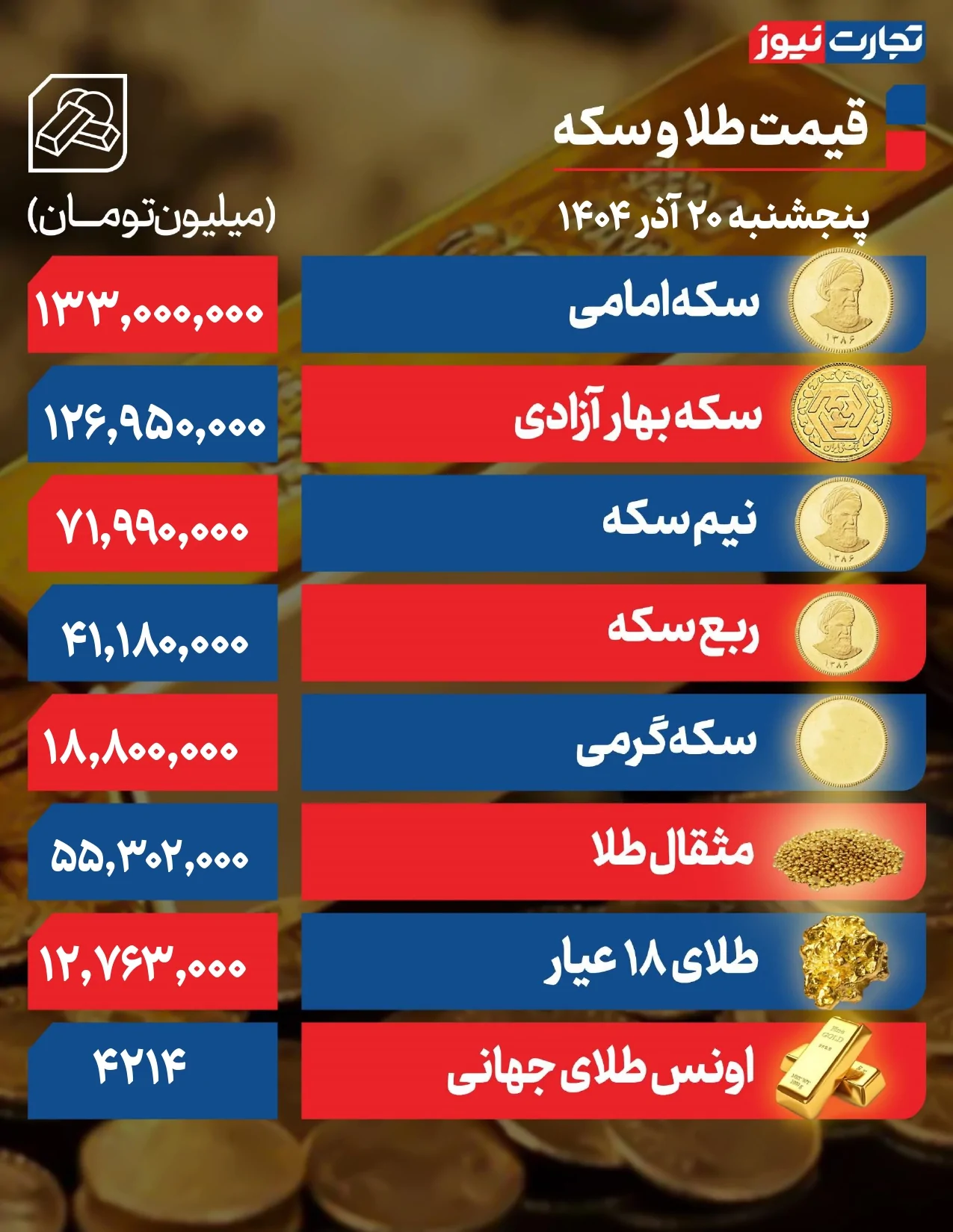 قیمت طلا و سکه