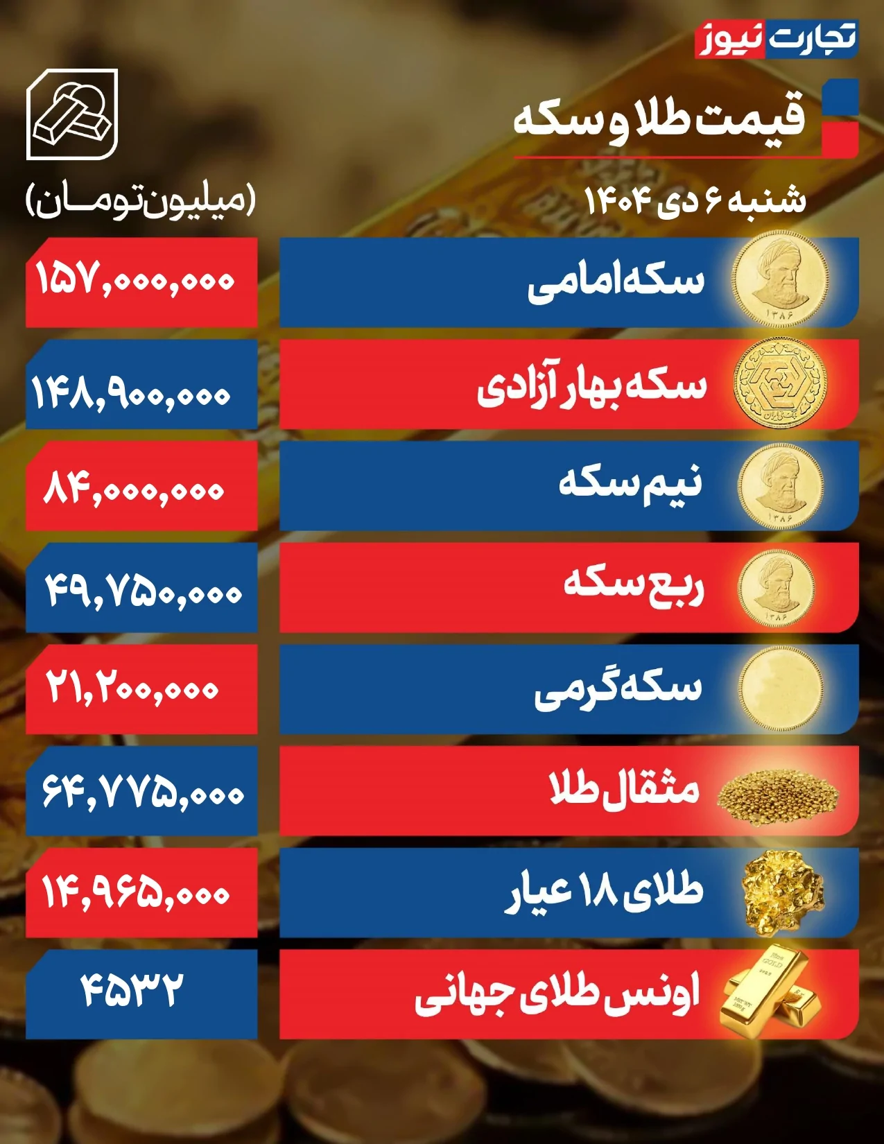 قیمت طلا و سکه