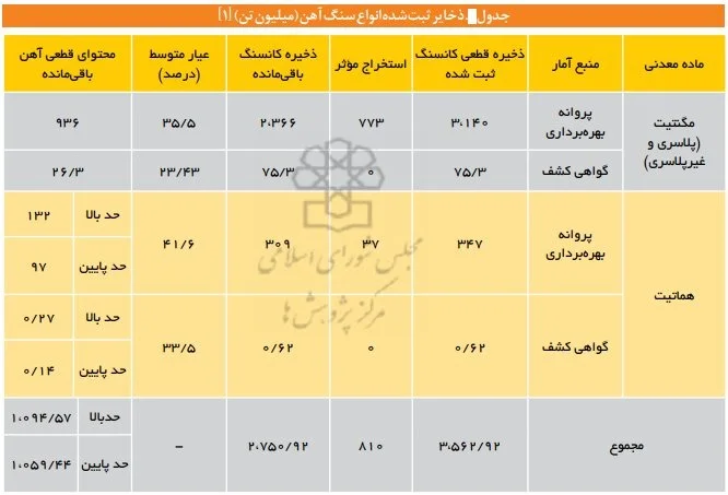 سنگ‌آهن
