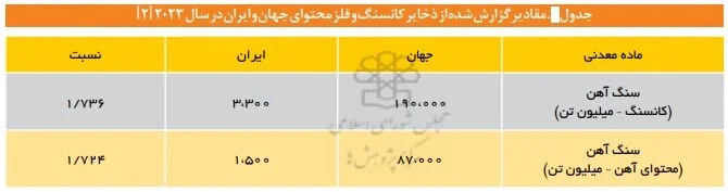سنگ‌آهن