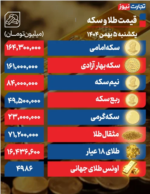 قیمت طلا و سکه