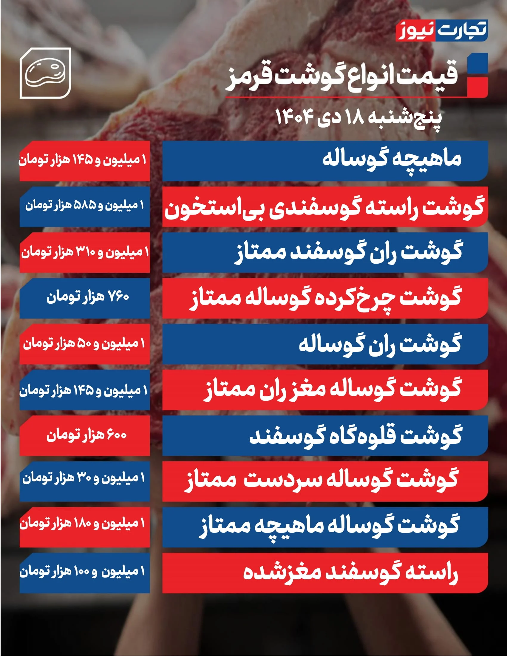 قیمت گوشت امروز