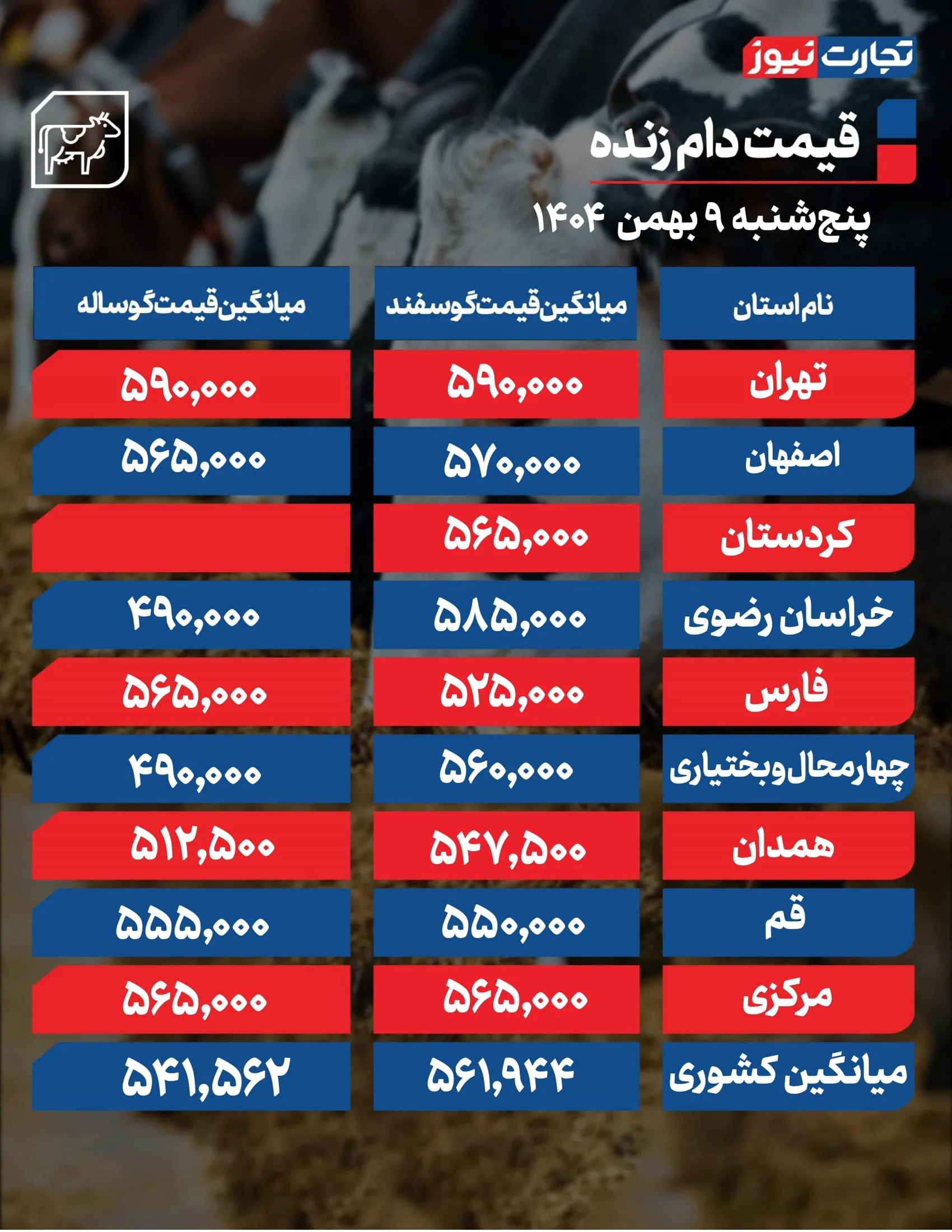 قیمت دام امروز