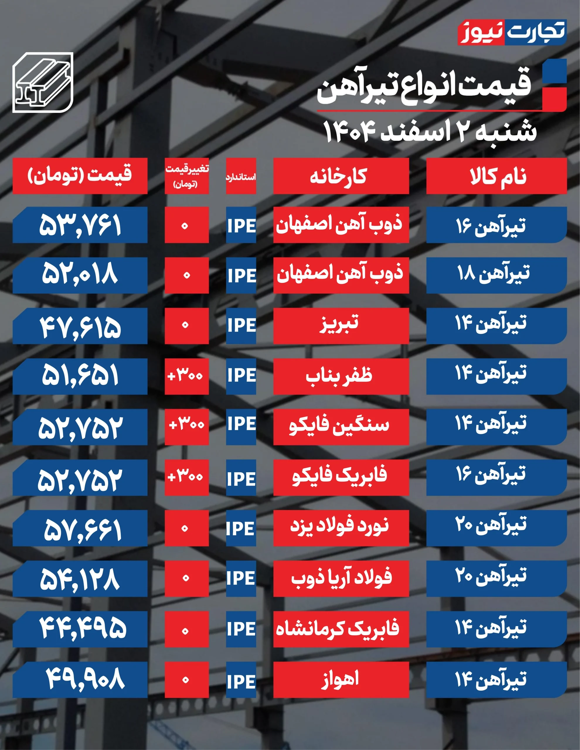 قیمت تیرآهن امروز