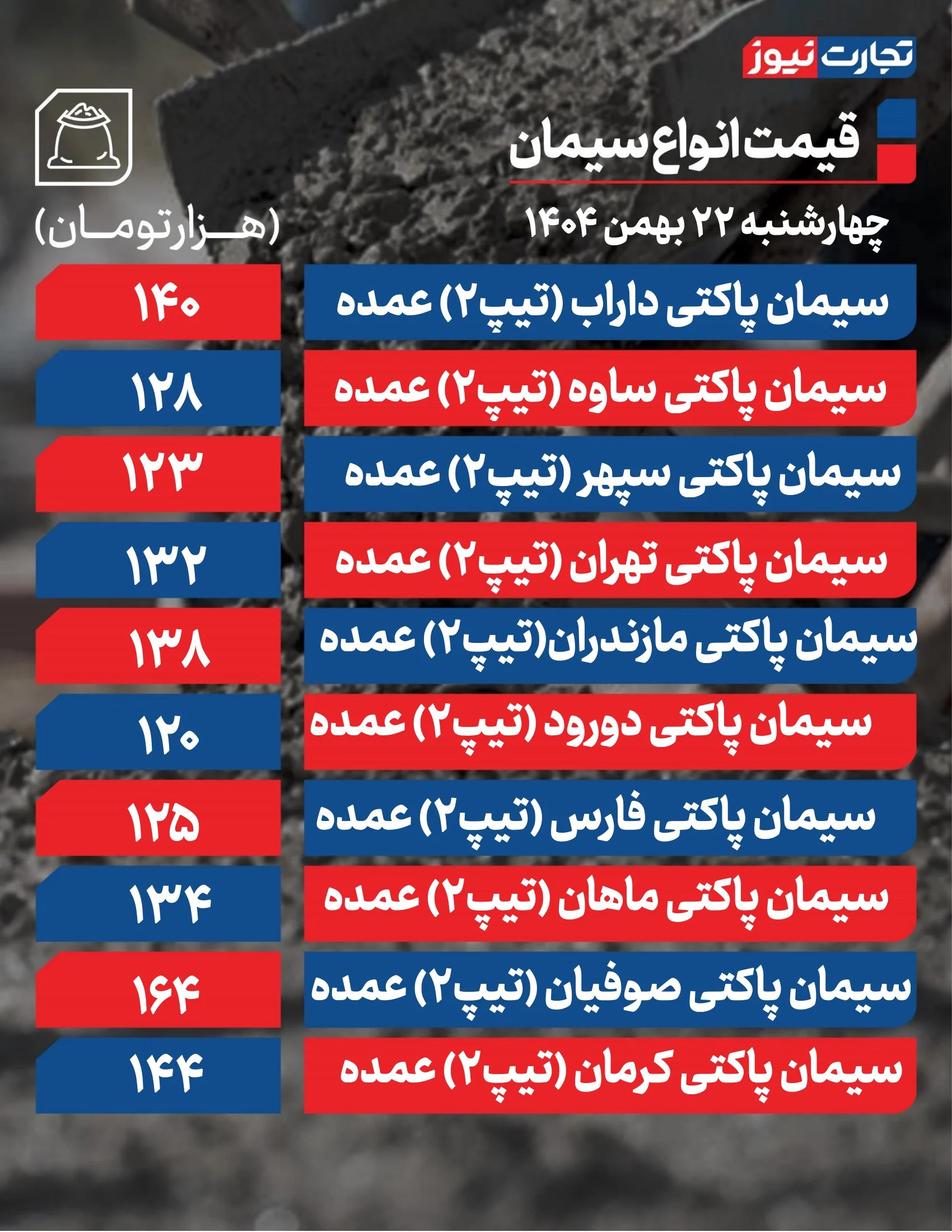 قیمت سیمان امروز