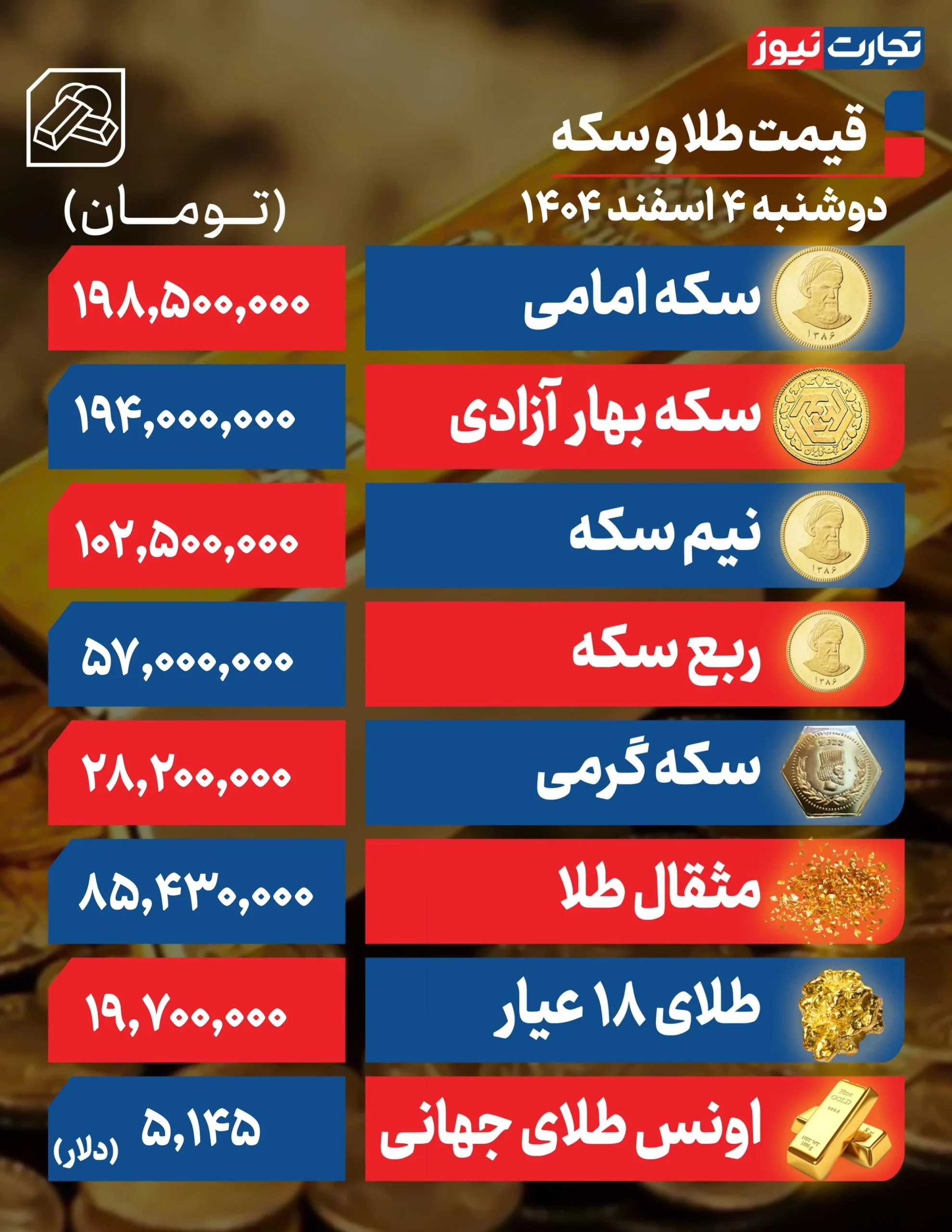 قیمت طلا و سکه