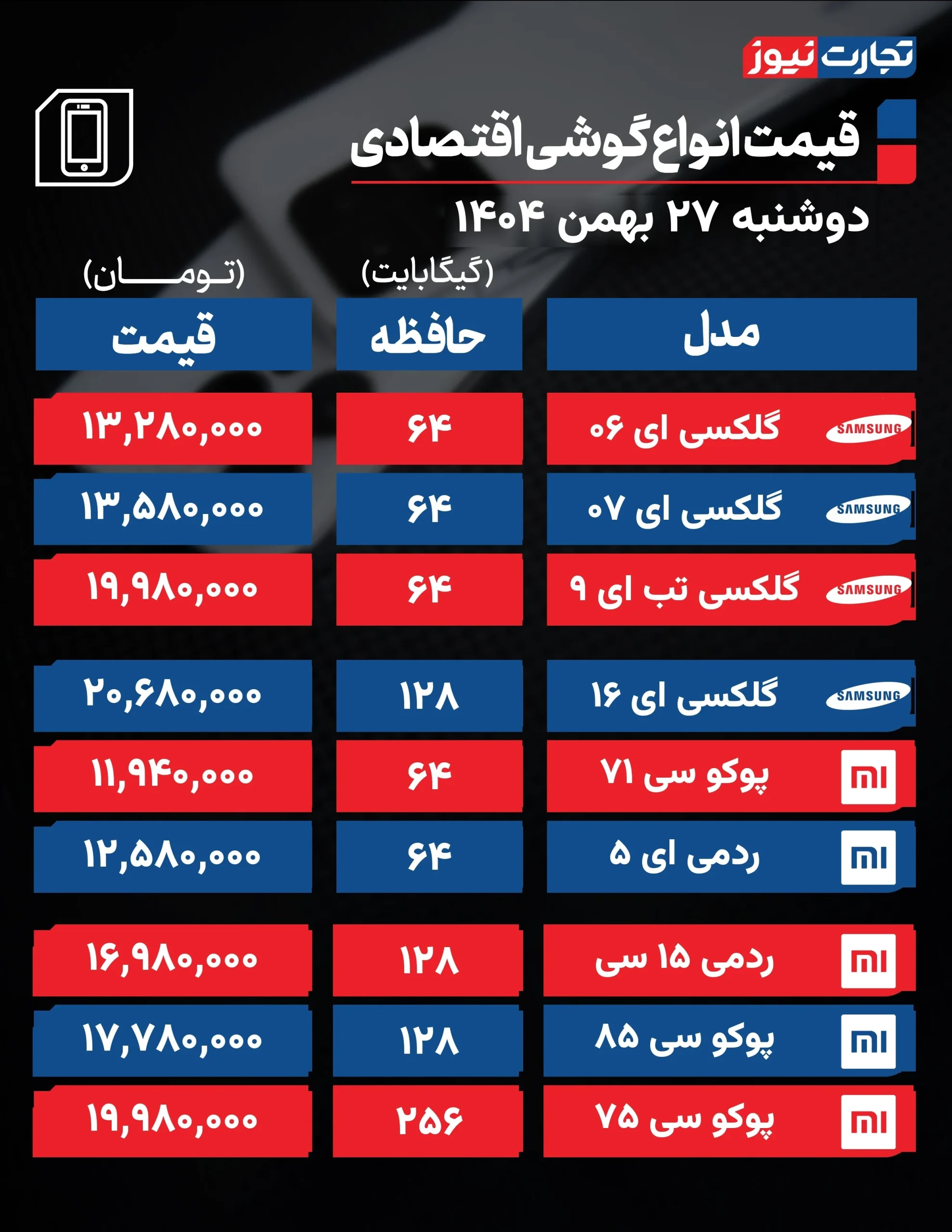 قیمت گوشی