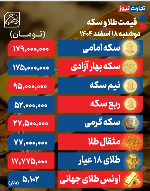 قیمت طلا و سکه