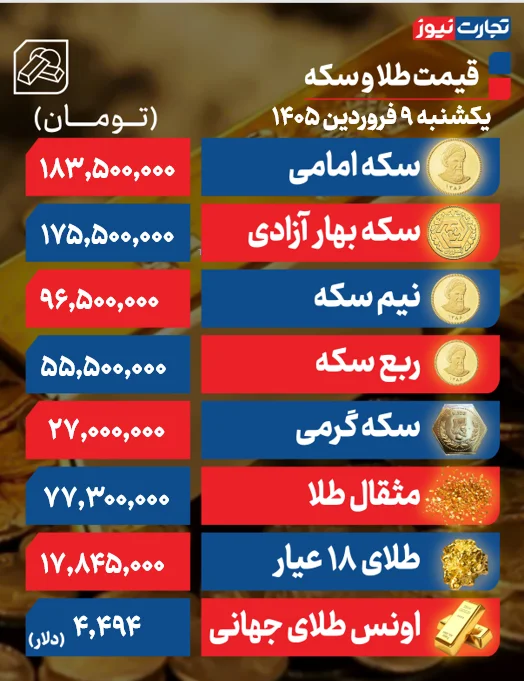 قیمت طلا و سکه