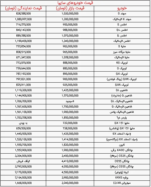 قیمت خودروهای سایپا چهارشنبه ۱۲ فروردین ۱۴۰۵