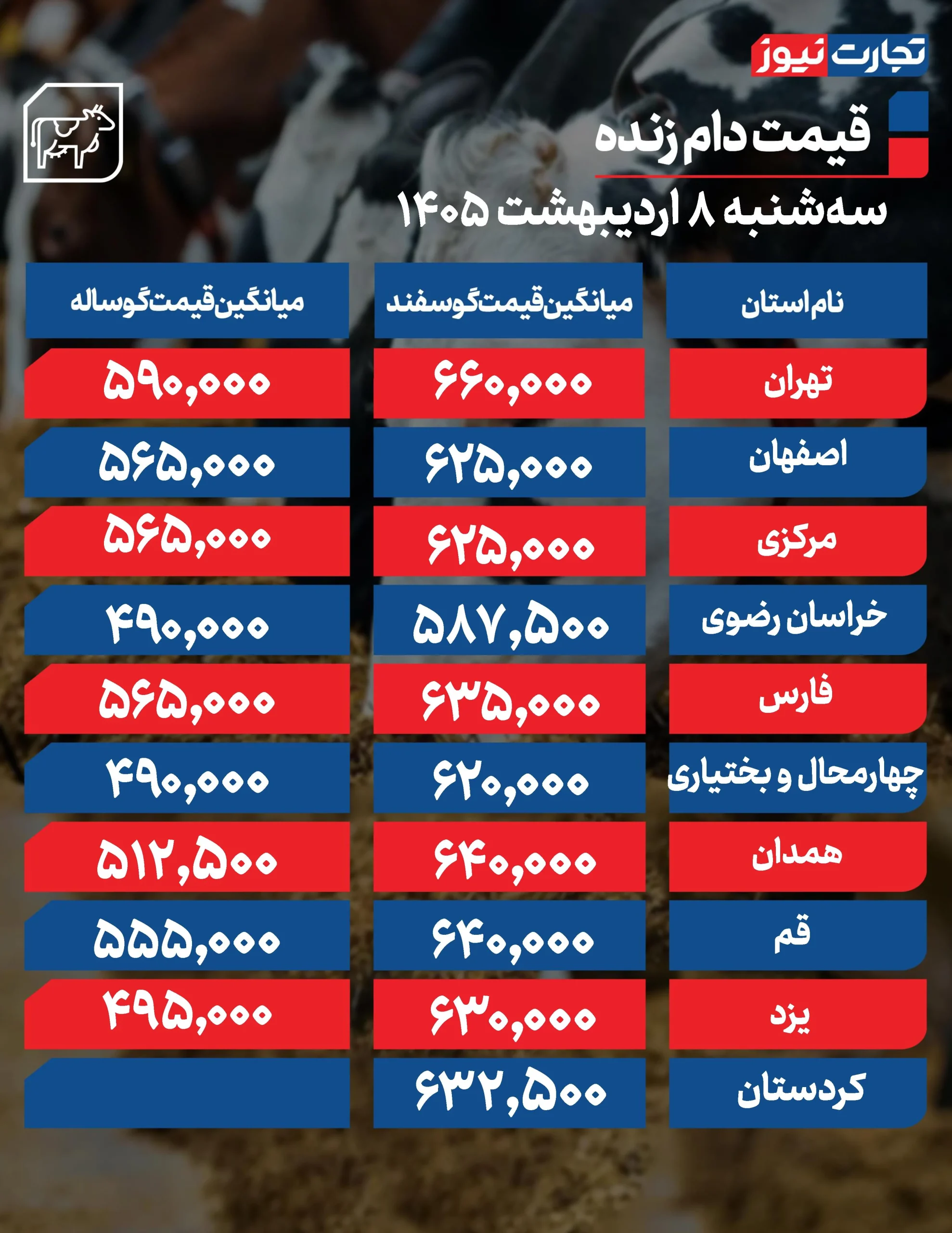 قیمت دام امروز