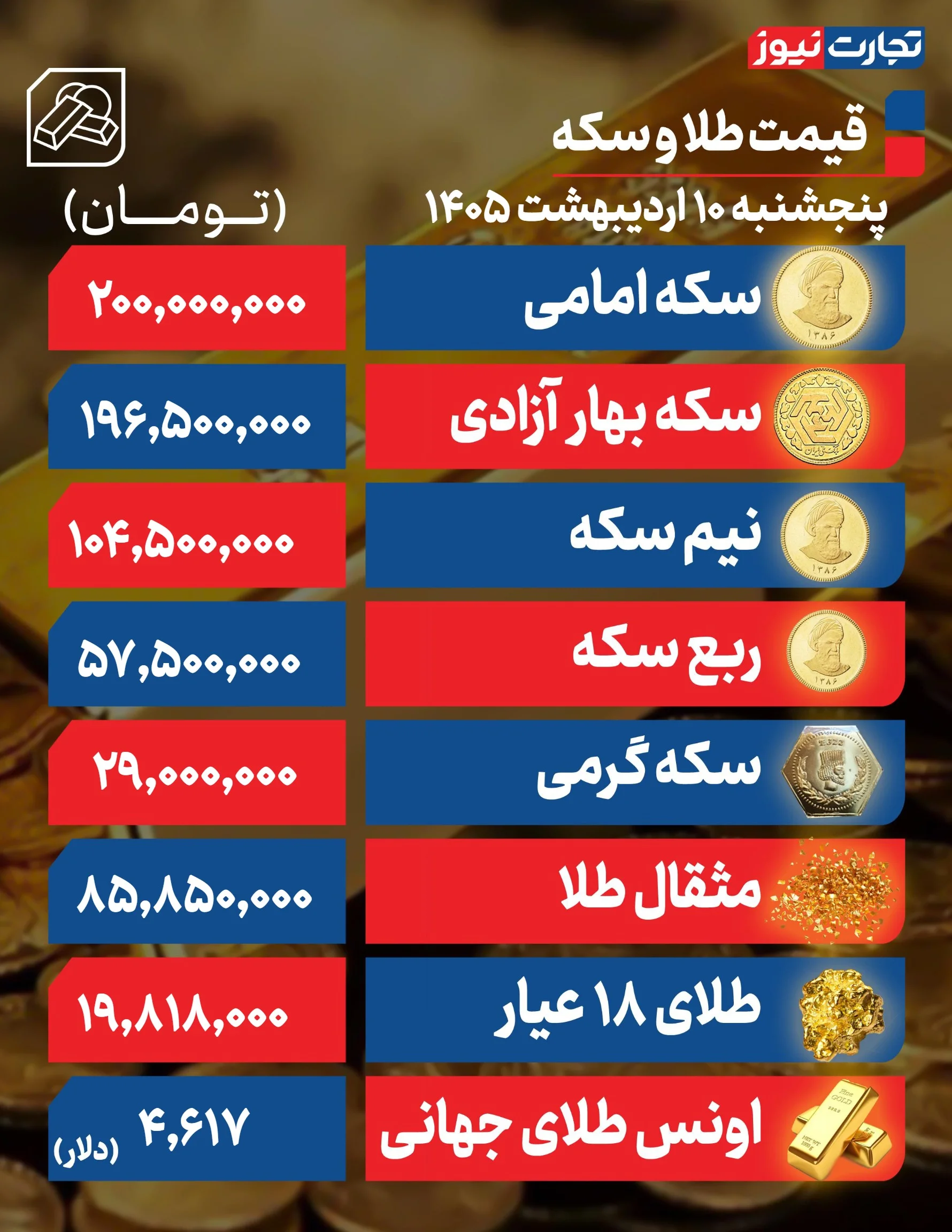 قیمت طلا و سکه