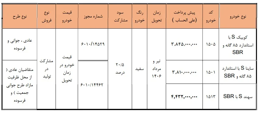 طرح پیشفروش محصولات سایپا ویژه خرداد 1405 اعلام شد