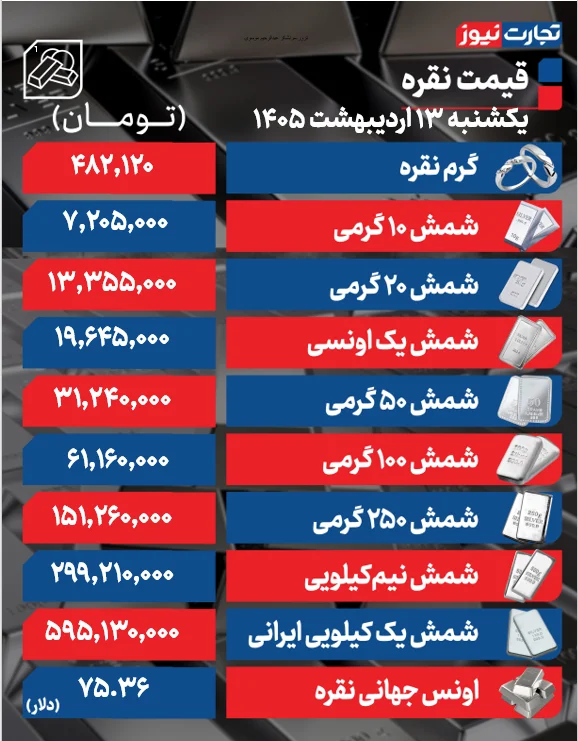 قیمت نقره