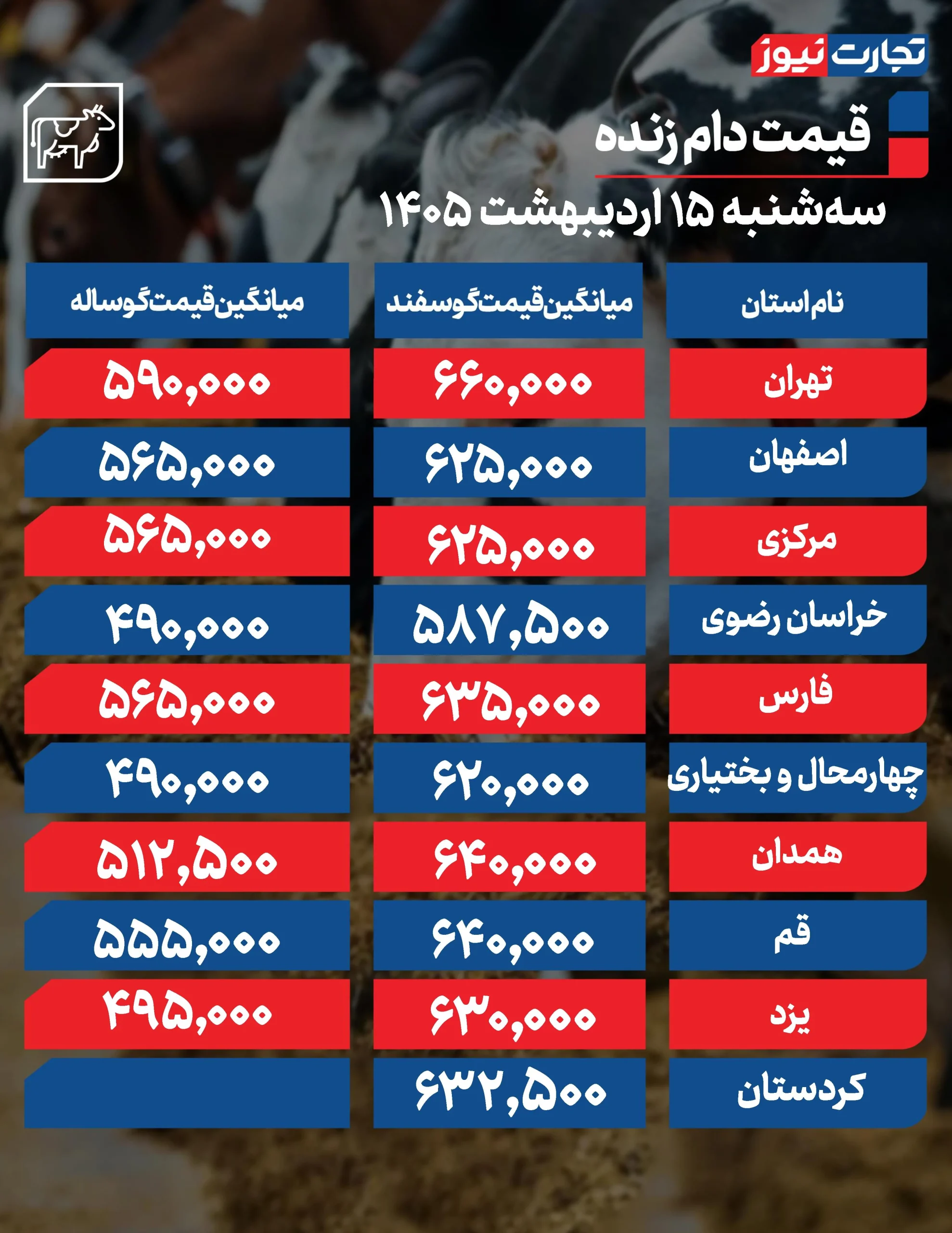 قیمت دام امروز