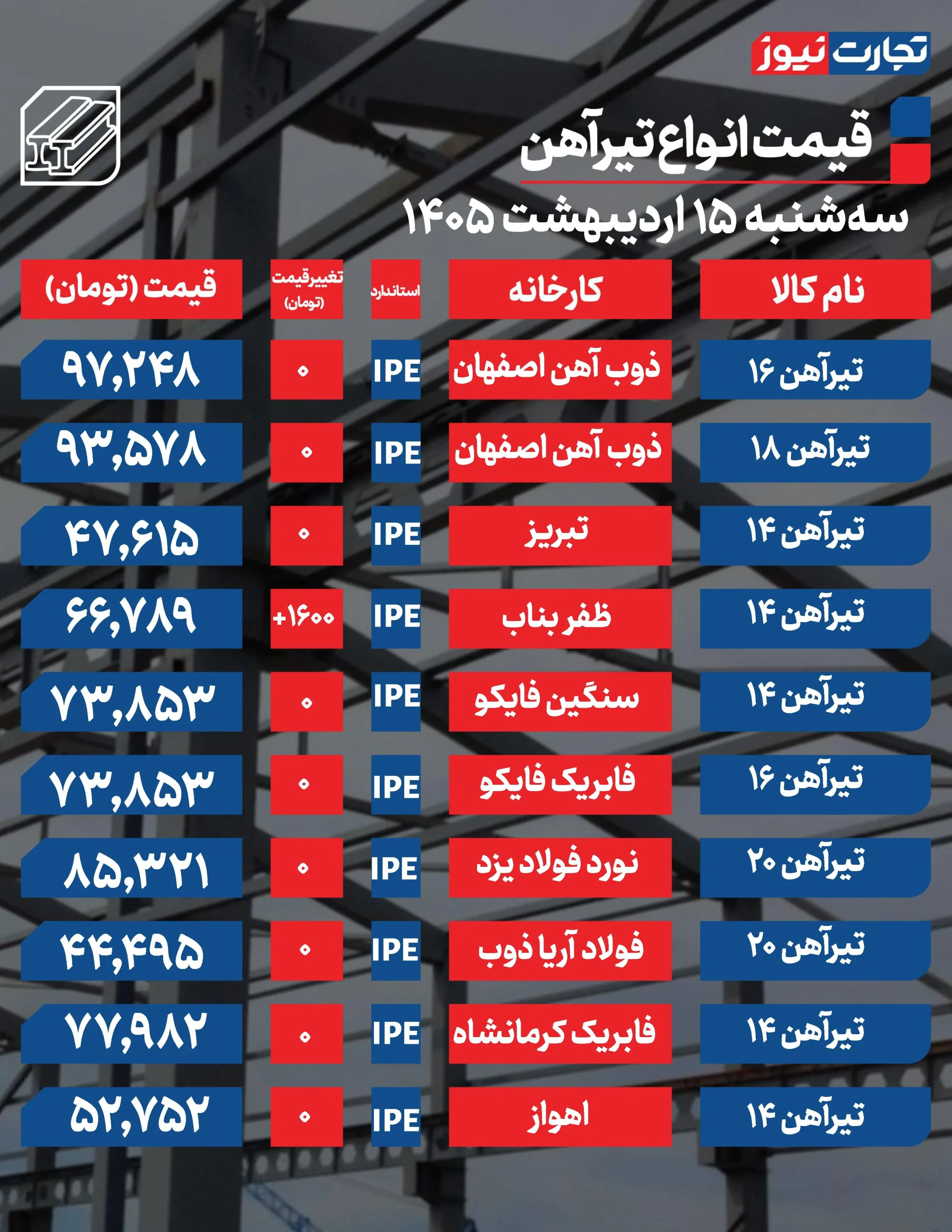 قیمت تیرآهن امروز