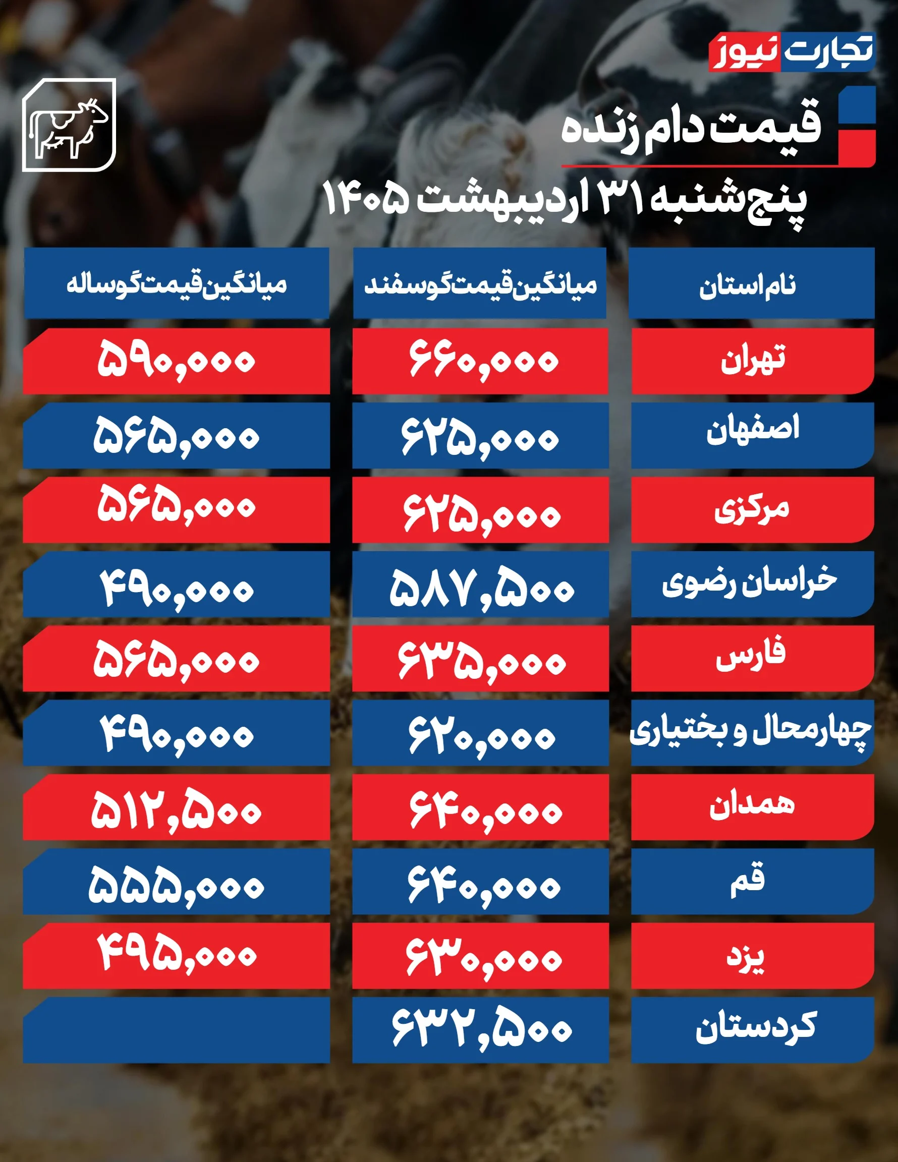 قیمت دام امروز