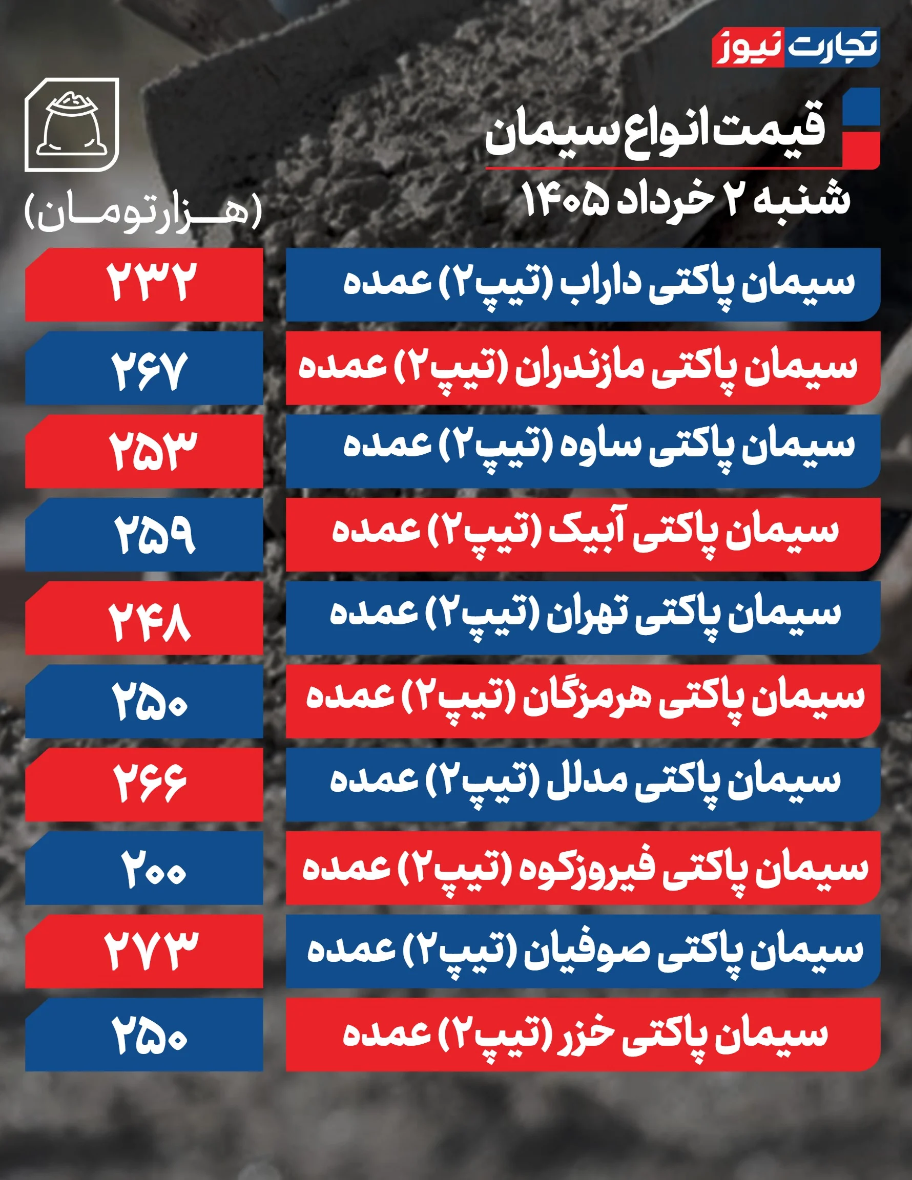 قیمت سیمان امروز
