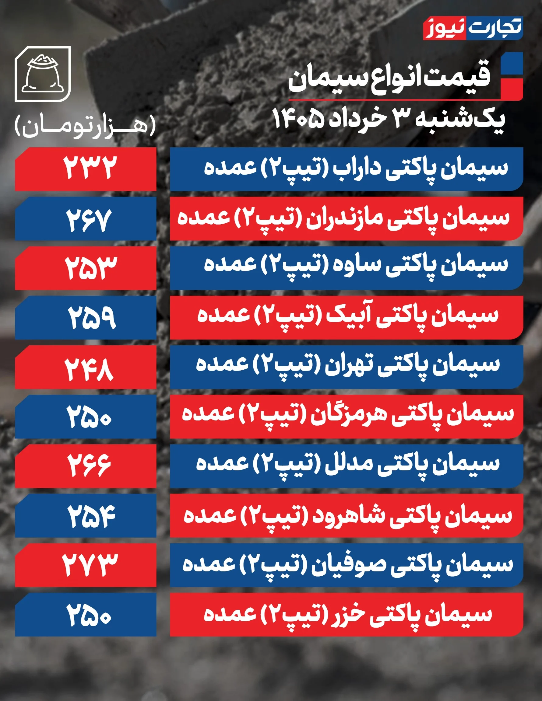 قیمت سیمان امروز