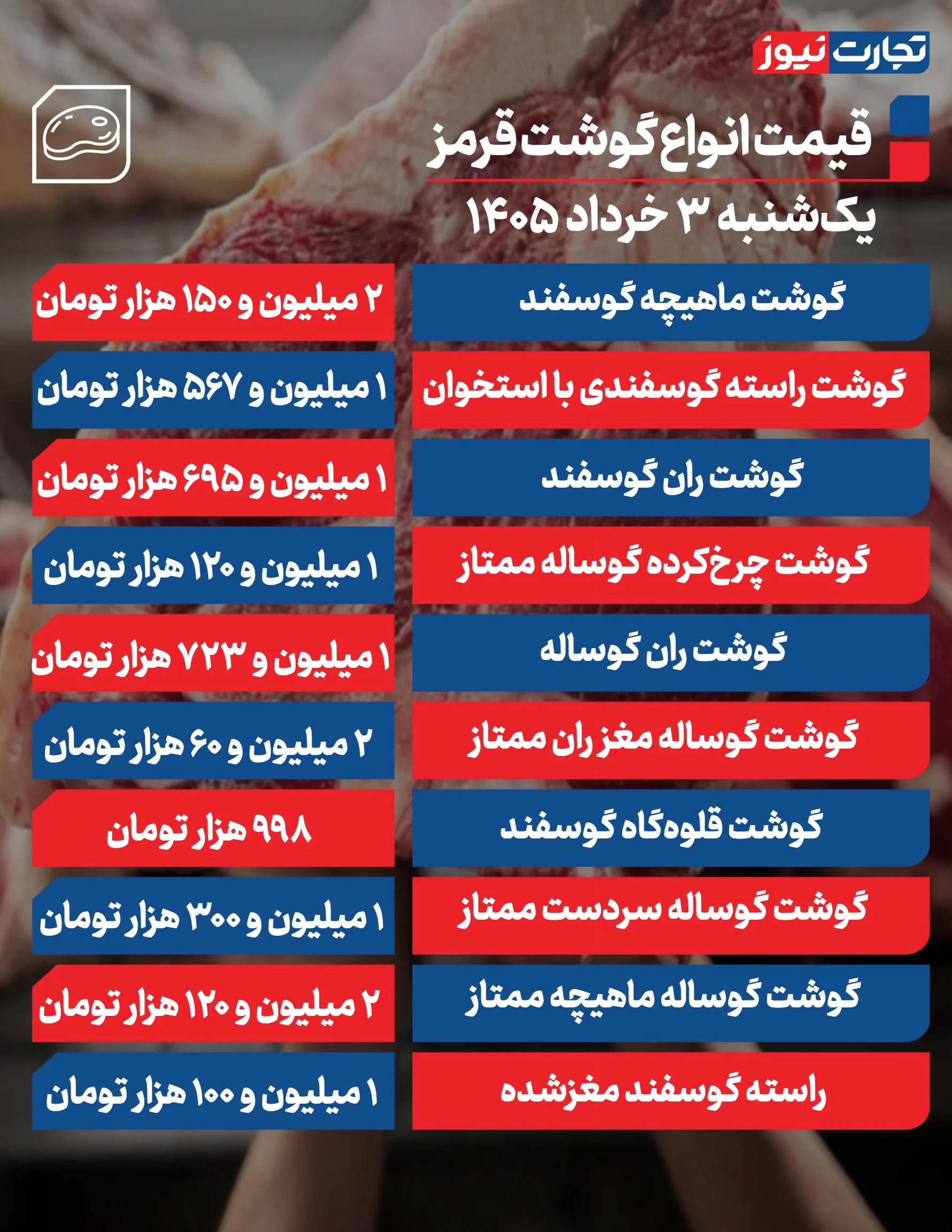 قیمت گوشت امروز
