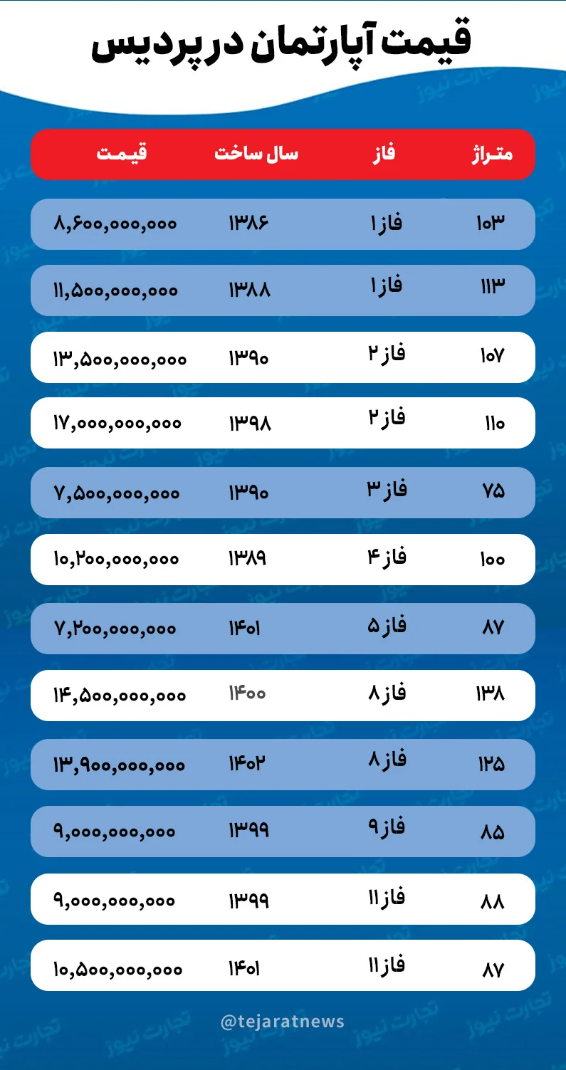 قیمت خانه در پردیس