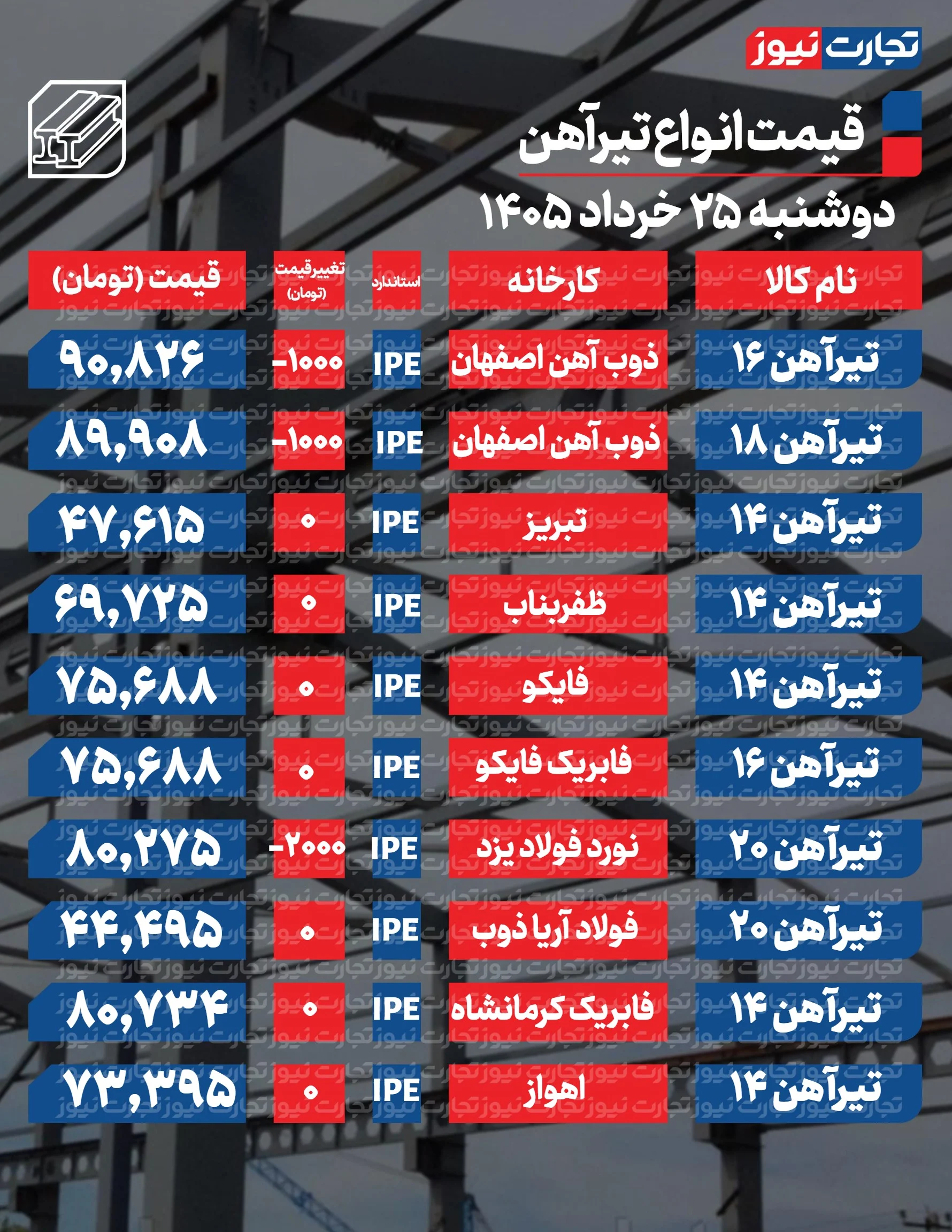قیمت تیرآهن امروز