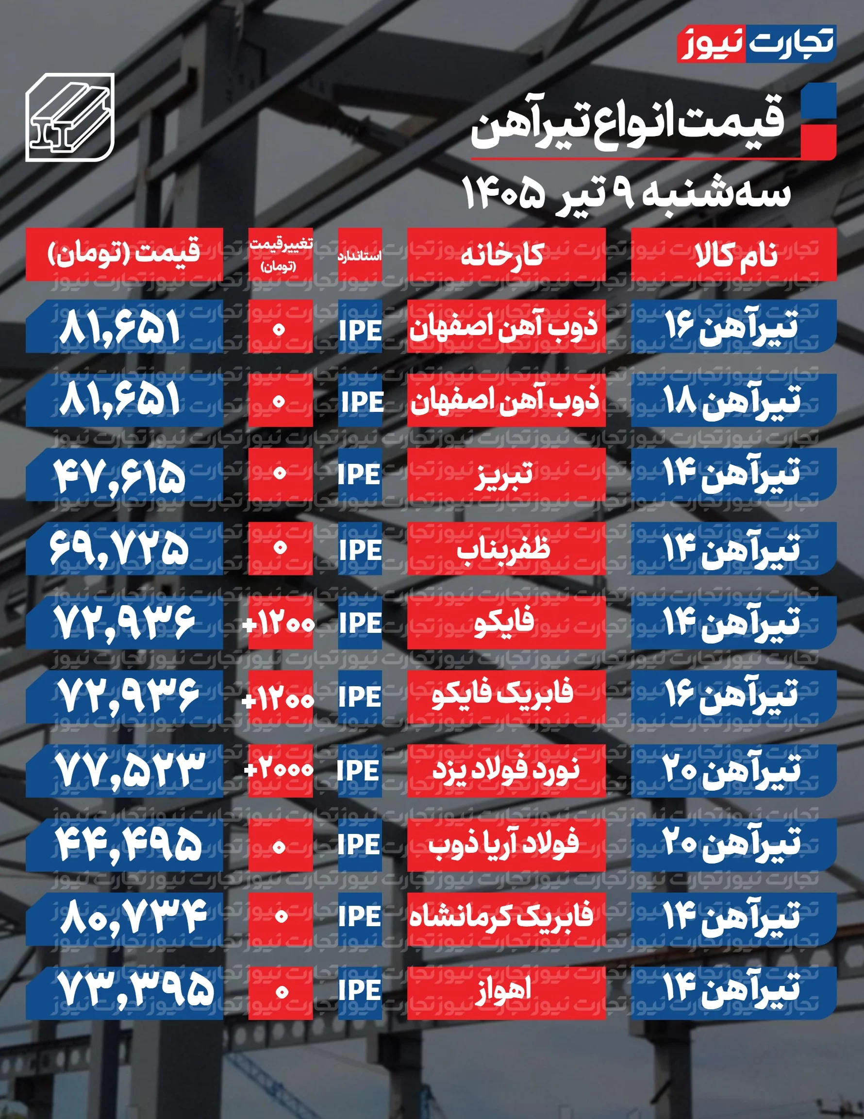 قیمت تیرآهن امروز