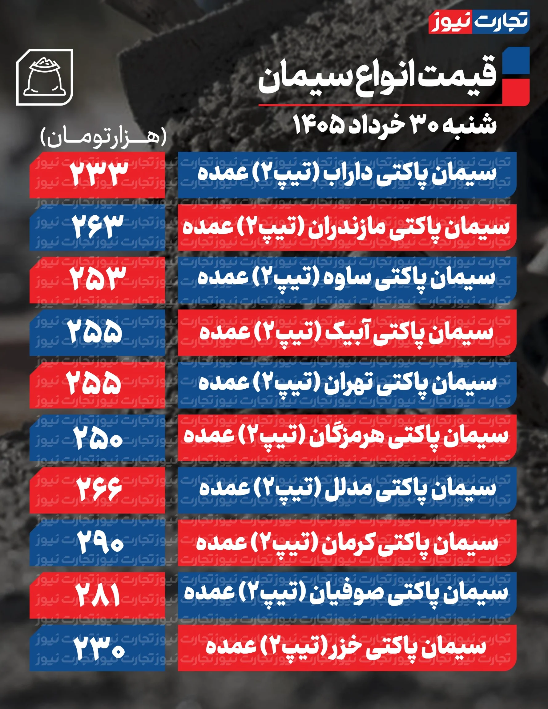قیمت سیمان امروز