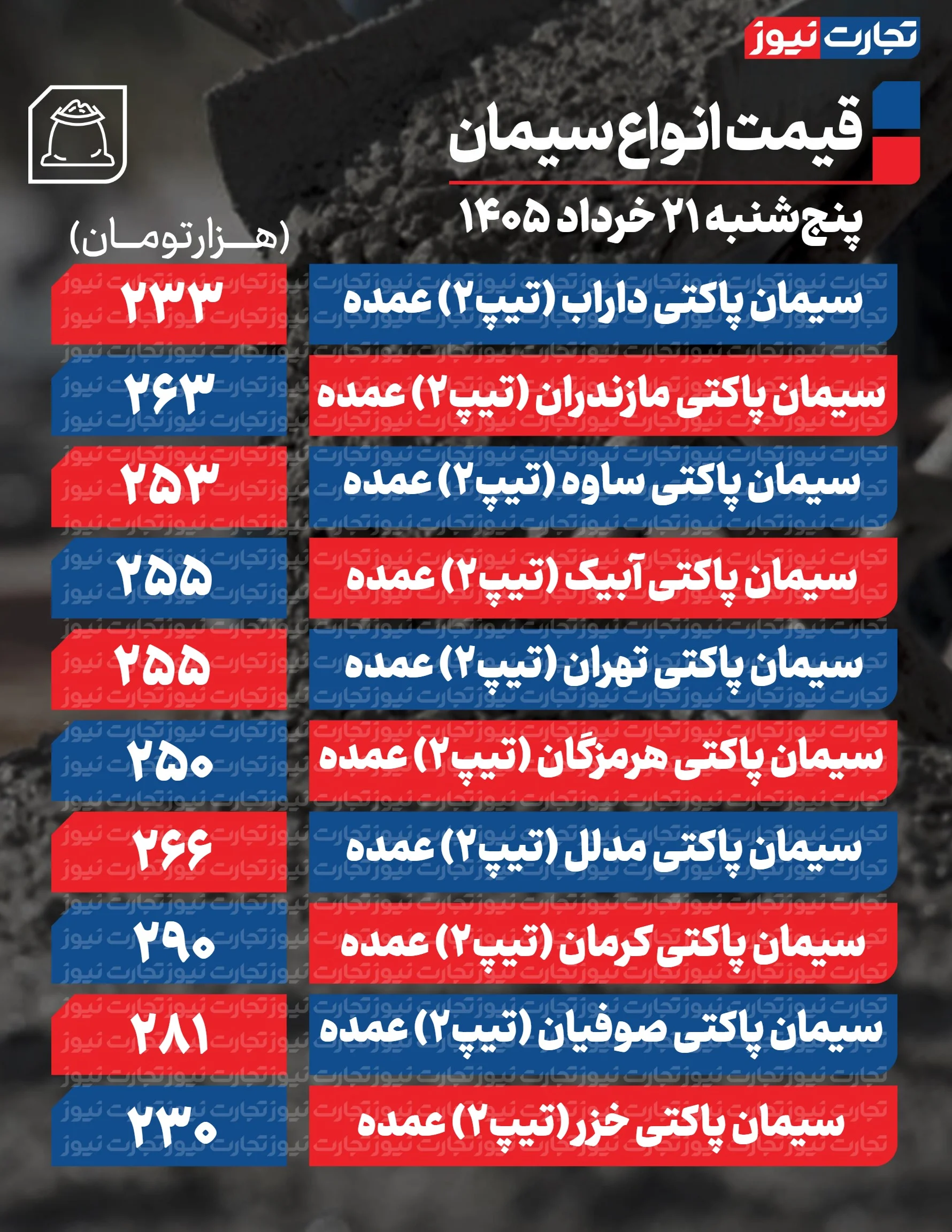 قیمت سیمان امروز