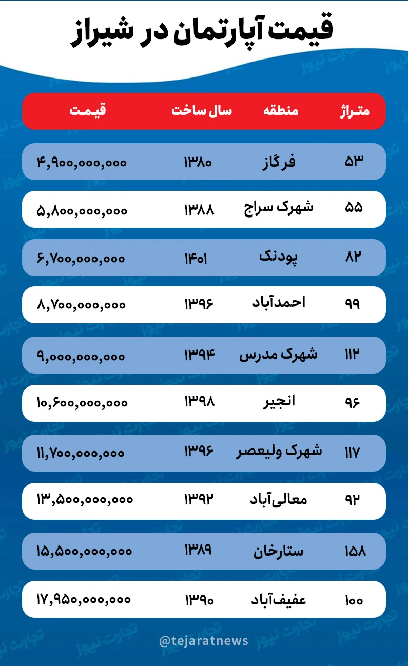 قیمت خانه در شیراز