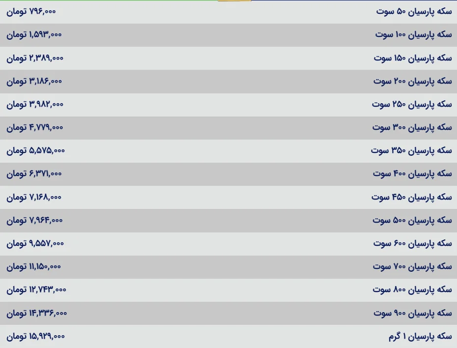 قیمت سکه پارسیان