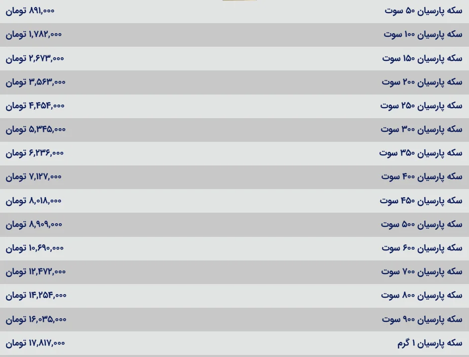 قیمت سکه پارسیان