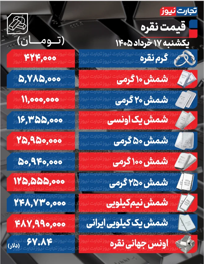قیمت نقره