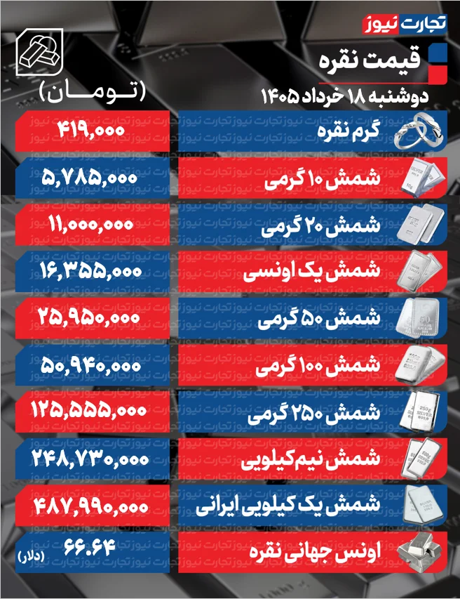 قیمت نقره