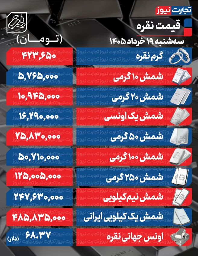قیمت نقره