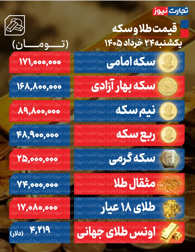 قیمت طلا و سکه