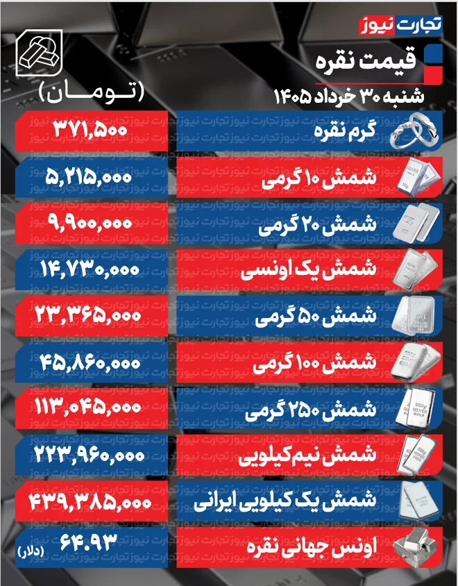 قیمت نقره