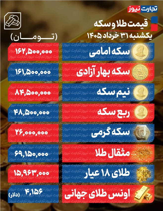 قیمت طلا و سکه