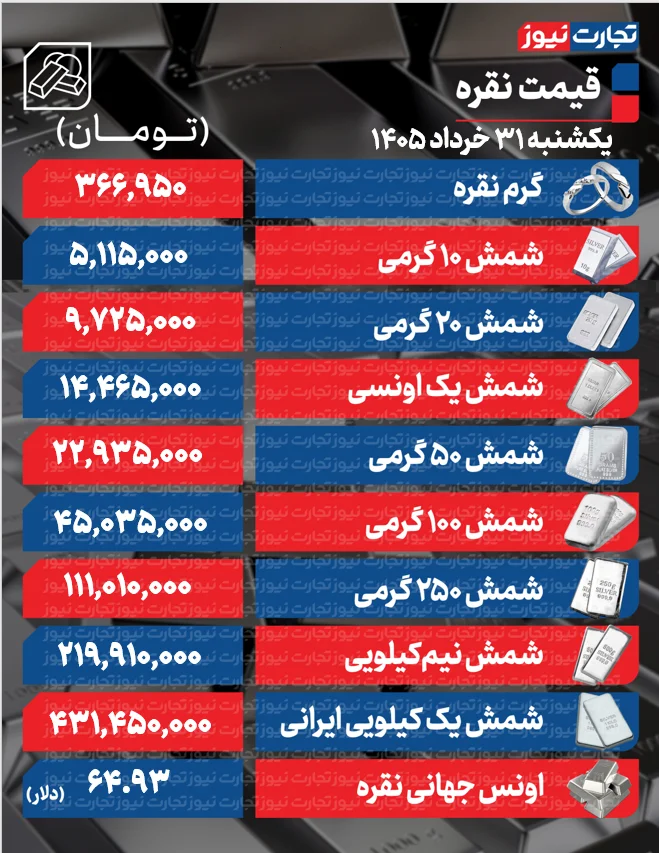 قیمت نقره