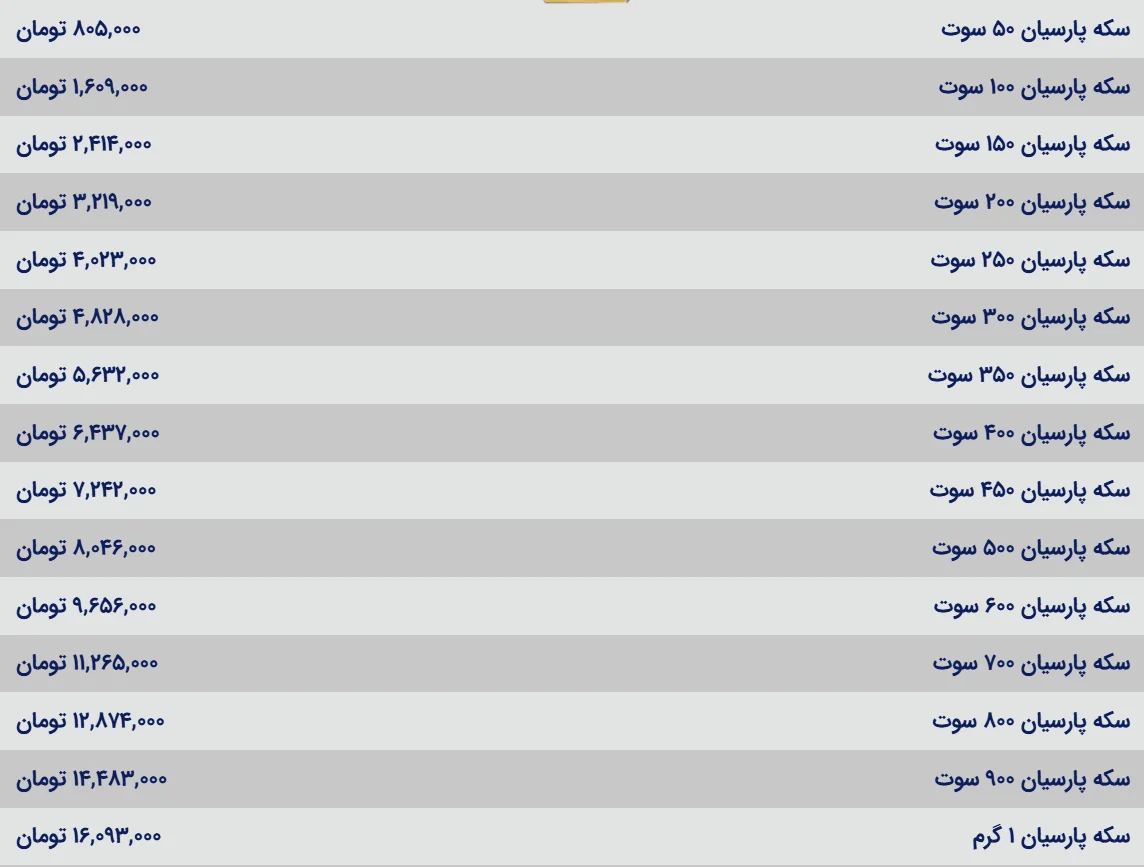 قیمت سکه پارسیان