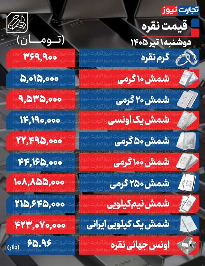 قیمت نقره