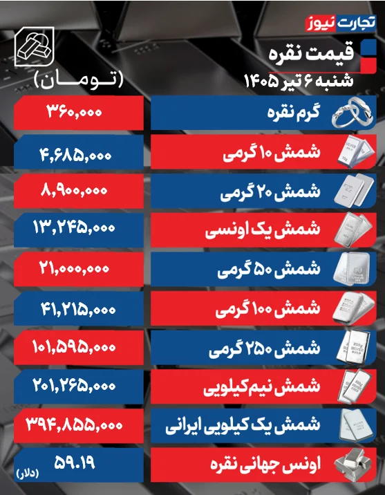 قیمت نقره
