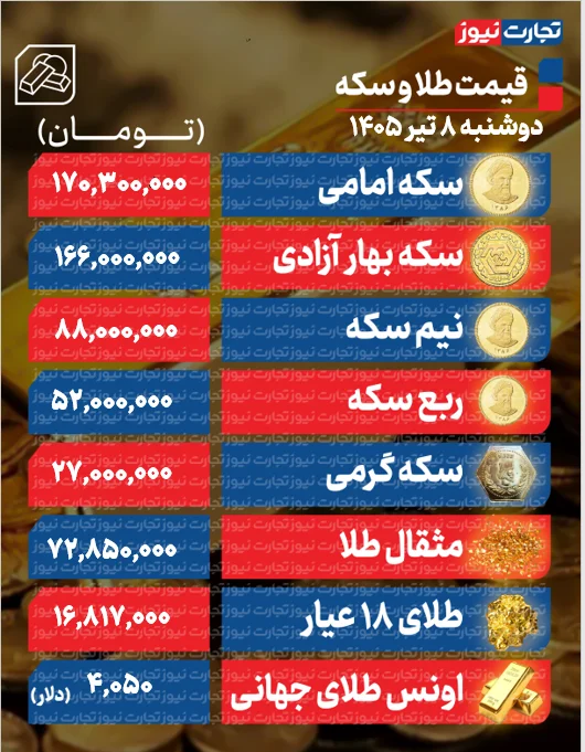 قیمت طلا و سکه