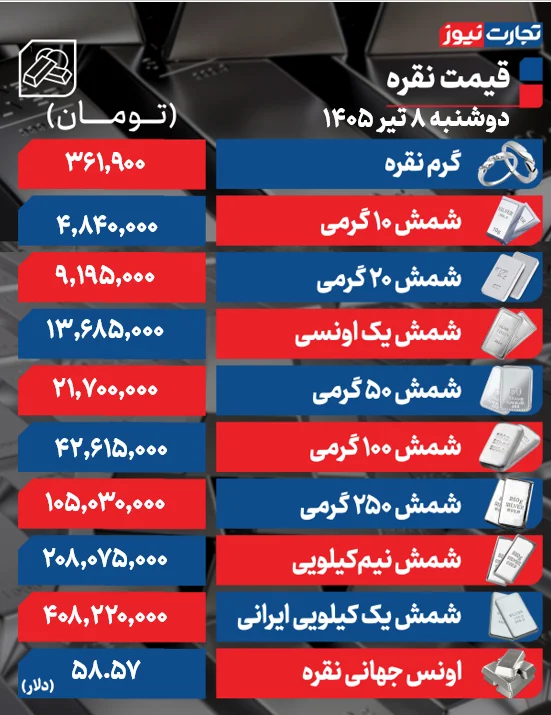 قیمت نقره