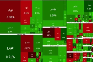 فتح کانال ۵ میلیون واحدی بورس در پنج دقیقه