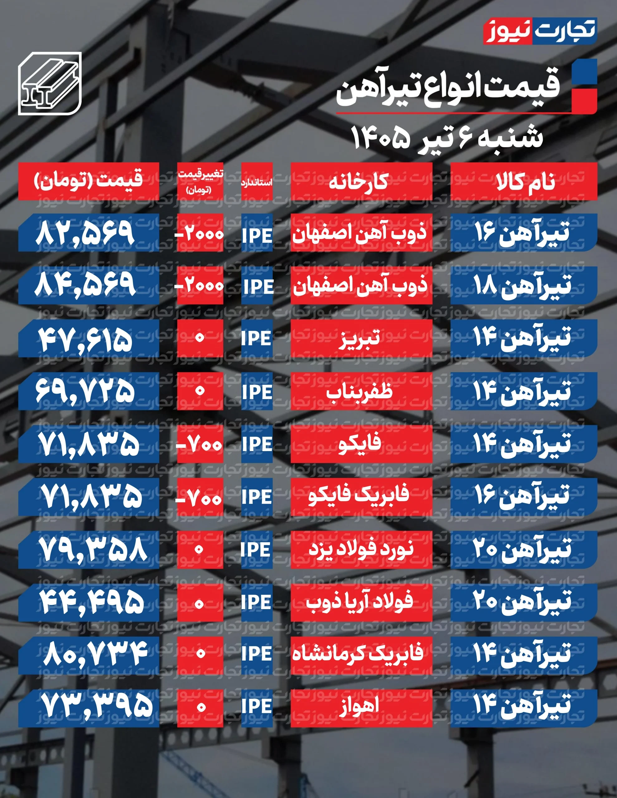 قیمت تیرآهن امروز